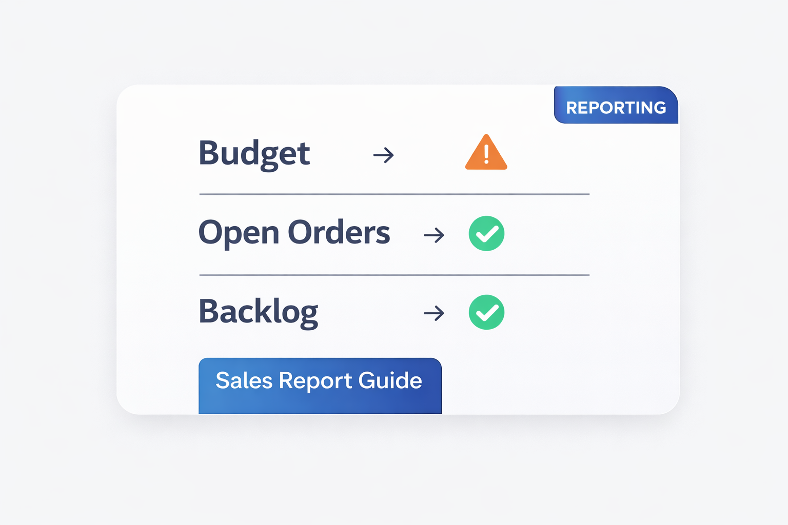 Sales Backlog Report: How to Read It and Use It to Forecast